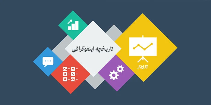 تصویر عنوان تاریخچه اینفوگرافی با آیکن‌های رنگی نمودار و تنظیمات