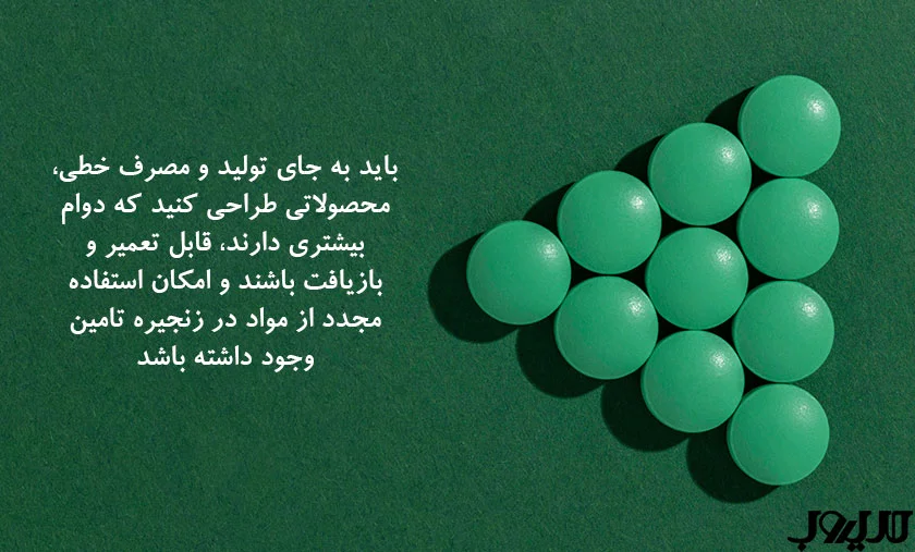 عکس نوشته درباره باید به جای تولید و مصرف خطی محصولاتی طراحی کنید که دوام بیشتری دارند قبل تعمیر و بازیافت باشند و امکان استفاده مجدد از مواد در زنجیره تامین وجود داشته باشد 