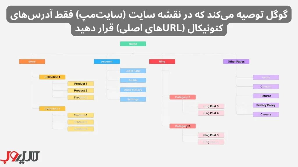 تنظیم کنونیکال در سایت مپ
