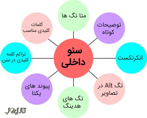 لینک سازی داخلی چیست؟ آموزش لینک سازی داخلی و معرفی بهترین روش 3 چرا باید لینک سازی داخلی انجام دهیم؟