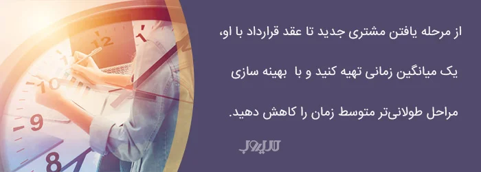 ارزیابی مدت زمان فروش
