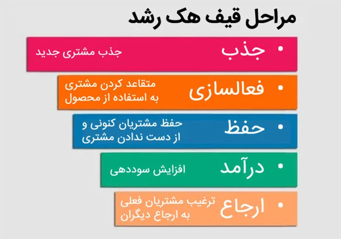 هک رشد