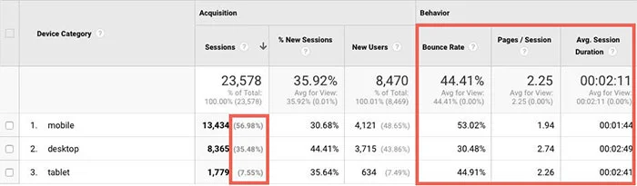bounce rate چیست