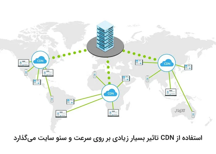 آموزش سئو وردپرس برای کسب رتبه 1 گوگل 23 فعال سازی CDN