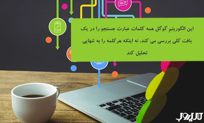 الگوریتم برت (BERT) گوگل چیست و چه تاثیری بر سئو دارد؟ 1 عکس نوشته درباره اینکه این الگوریتم گوگل همه کلمات عبارت جستجو را در یک بافت کلی بررسی می کند نه اینکه هر کلمه را به تنهایی تحلیل کند