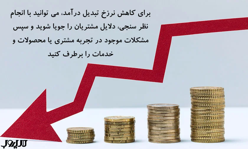 عکس نوشته ای درباره اینکه برای کاهش نرخ ریزش، می‌توانید با انجام نظرسنجی، دلایل مشتریان را جویا شوید و سپس مشکلات موجود در تجربه مشتری یا محصولات و خدمات را برطرف کنید