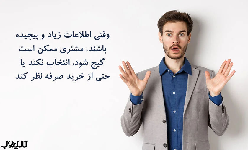 عکس نوشته ای درباره اینکه وقتی اطلاعات زیاد یا پیچیده باشند، مشتری ممکن است گیج شود، انتخاب نکند یا حتی از خرید صرف‌نظر کند.