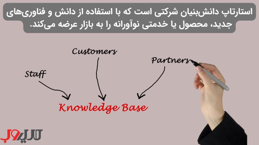راهنمای جامع راهاندازی استارتاپ در ایران (نقشه راه ۱۴۰۴) 3 عکس نوشته ای درباره اینکه استارتاپ دانشبنیان شرکتی است که با استفاده از دانش و فناوریهای جدید، محصول یا خدمتی نوآورانه را به بازار عرضه میکند.