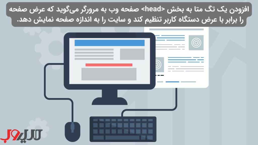 عکس نوشته ای درباره اینکه افزودن یک تگ متا به بخش <head> صفحه وب است. این تگ به مرورگر می‌گوید که عرض صفحه را برابر با عرض دستگاه کاربر تنظیم کند و سایت را به اندازه صفحه نمایش دهد.