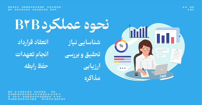 بازاریابی B2B چیست و چه مزایایی برای کسبوکارها دارد؟ 14 نحوه عملکرد B2B
