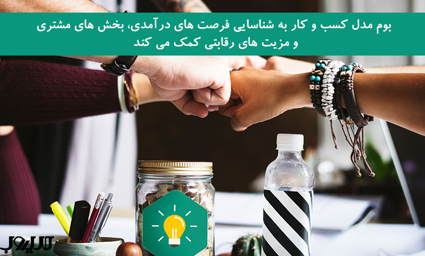 بوم مدل کسب و کار چیست؟ راهنمای جامع طراحی بوم مدل کسب و کار 7 عکس نوشته درباره بوم مدل کسب و کار به شناسایی فرصت های درآمدی بخش های مشتری و مزیت های رقابتب کمک می کند