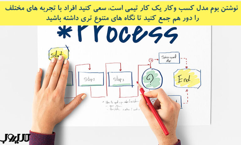 بوم مدل کسب و کار چیست؟ راهنمای تکمیل بوم به همراه مثالهای کاربردی ...