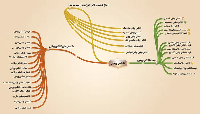 سئو داخلی چیست؟ کامترین آموزش مفاهیم پایه (onpage seo) 2 نقشه ذهنی کلاسترهای محتوایی برای ایجاد اعتبار موضوعی