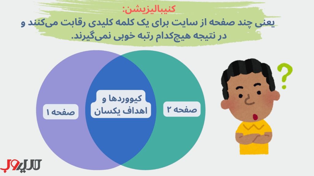 سئو تکنیکال چیست؟ 14 گام تا انجام بهینه سازی فنی سایت 4 وجود محتوای تکراری در چند URL مختلف باعث سردرگمی موتورهای جستجو میشود و نمیدانند کدام صفحه را ایندکس کنند