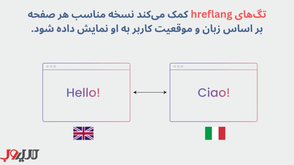 سئو تکنیکال چیست؟ 14 گام تا انجام بهینه سازی فنی سایت 6 تگهای hreflang در بهینهسازی سئو در زبانهای دیگر نیز موثر هستند.