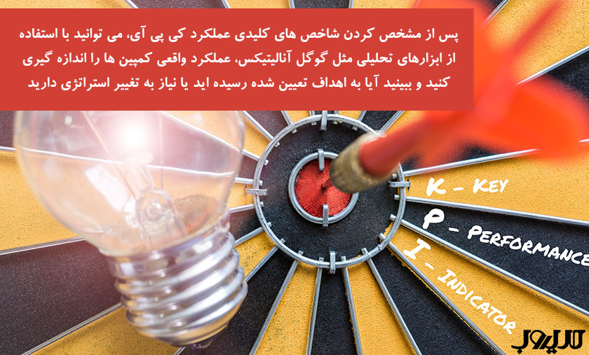 پس از مشخص کردن شاخص های کلیدی عملکرد کی پی آی می توانید با استفاده از ابزارهای تحلیلی مثل گوگل آنالیتیکسعملکرد واقعی کمپین ها را اندازه گیری کنید و ببینید آیا به اهداف تعیین شده رسیده اید یا نیاز به تغییر استراتژی دارید