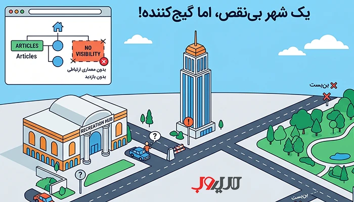 لینک سازی داخلی چیست؟ آموزش لینک سازی داخلی و معرفی بهترین روش 1 تصویر وکتور مینیمال از یک شهر مدرن و زیبا با خیابانهای بنبست، نمادی از معماری اطلاعات ضعیف و صفحات دفنشده در وبسایت.