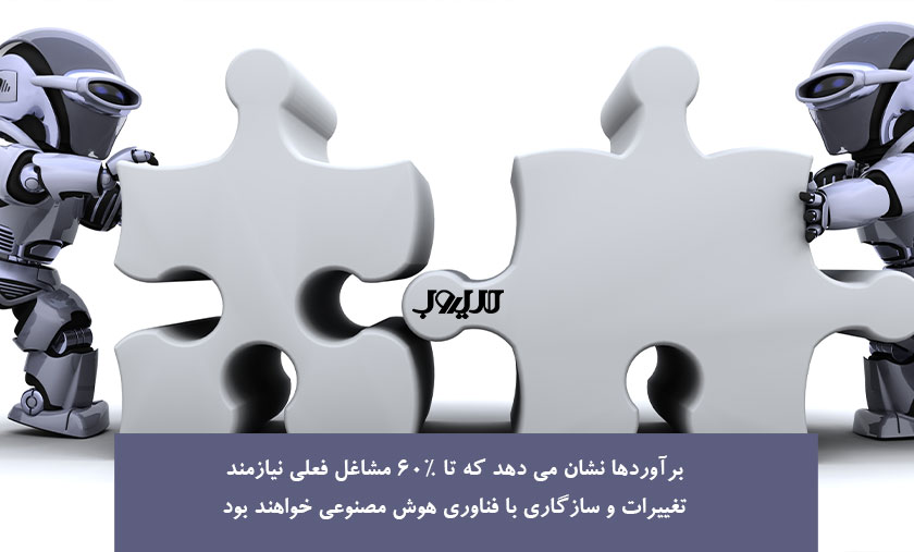 مشاغل دیجیتال مارکتینگ، معرفی و درآمد تخمینی آنها 7 برآوردها نشان می دهد که تا 60% مشاغل فعلی نازمند تغییرات و سازگاری با فناوری هوش مصنوعی خواهند بود