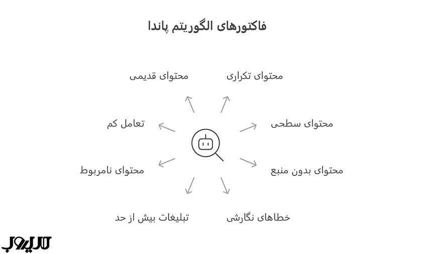 فاکتورهای الگوریتم پاندا
