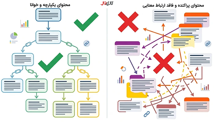 مقایسه ساختار محتوای یکپارچه و محتوای پراکنده از دیدگاه الگوریتم اسمیت گوگل