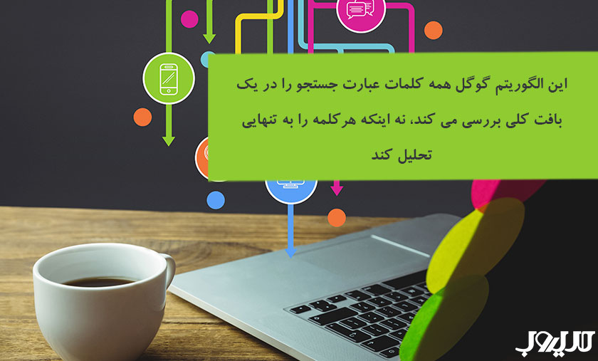 الگوریتم برت (BERT) گوگل چیست و چه تاثیری بر سئو دارد؟ 1 عکس نوشته درباره اینکه این الگوریتم گوگل همه کلمات عبارت جستجو را در یک بافت کلی بررسی می کند نه اینکه هر کلمه را به تنهایی تحلیل کند