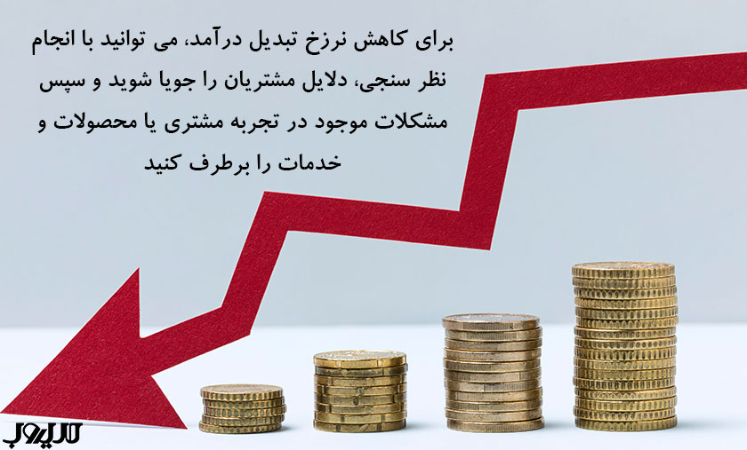 عکس نوشته ای درباره اینکه برای کاهش نرخ ریزش، می‌توانید با انجام نظرسنجی، دلایل مشتریان را جویا شوید و سپس مشکلات موجود در تجربه مشتری یا محصولات و خدمات را برطرف کنید