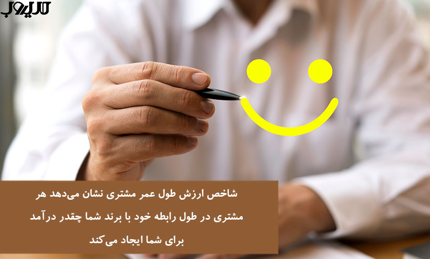 ۲۹ روش ثابتشده جذب مشتری با تمرکز بر مسیرهای ارتباطی متنوع 2 عکس نوشته ای درباره اینکه شاخص ارزش طول عمر مشتری نشان میدهد هر مشتری در طول رابطه خود با برند شما چقدر درآمد برای شما ایجاد میکند.