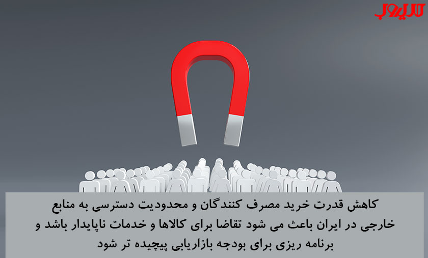 عکس نوشته ای درباره اینکه کاهش قدرت خرید مصرف‌کنندگان و محدودیت‌های دسترسی به منابع خارجی در ایران باعث می‌شود تقاضا برای کالاها و خدمات سیری ناپایدار داشته باشد و برنامه‌ریزی برای بودجه بازاریابی پیچیده‌تر شود.