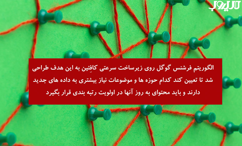 عکس نوشته ای درباره اینکه الگوریتم فرشنس روی این زیرساختِ سرعتی با این هدف طراحی شد تا تعیین کند کدام حوزه‌ها و موضوعات نیاز بیشتری به داده‌های جدید دارند و باید محتوای به‌روز آنها در اولویت رتبه‌بندی قرار بگیرد.