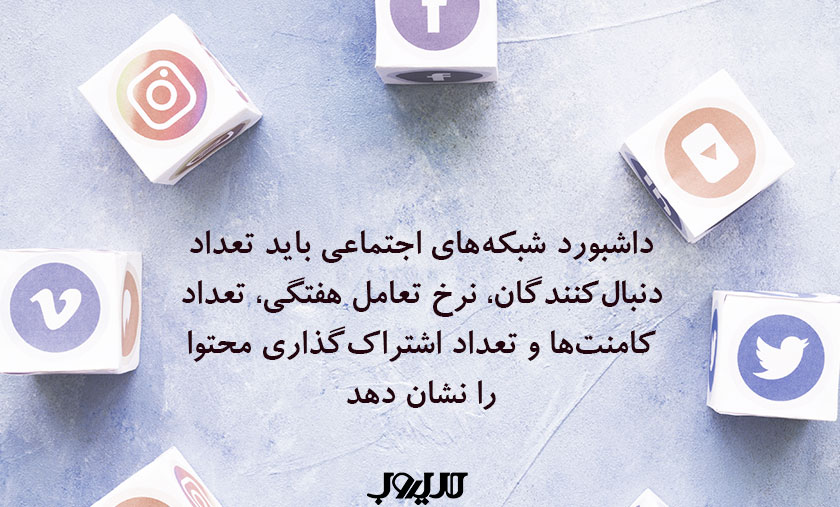 KPIها (شاخصهای کلیدی عملکرد) در دیجیتال مارکتینگ 9 عکس نوشته درباره اینکه داشبورد شبکه های اجتماعی باید تعداد دنبال کنندگان، نرخ تعاملی هفتگی، تعداد کامنت ها و تعداد اشتراک گذاری محتوا را نشان دهد