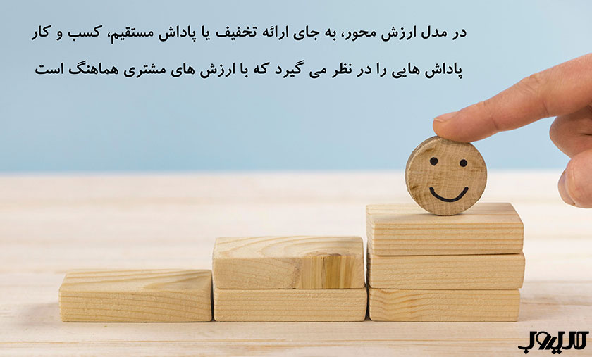 راهنمای کامل راهاندازی باشگاه مشتریان 3 در مدل ارزش محور به جای ارائه تخفیف یا پاداش مستقیم کسب و کار پاداش هایی را در نظر می گیرد که با ارزش های مشتری هماهنگ است