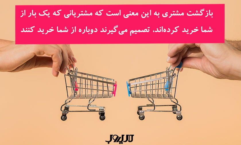 بازگشت مشتری چیست و چه تاثیری روی وفاداری مشتریان دارد؟ 1 بازگشت مشتری به این معنی است که مشتریانی که یک بار از شما خرید کرده اند تصمیم می گیرند دوباره از شما خرید کنند