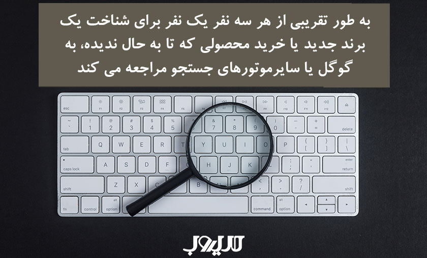 دیجیتال مارکتینگ چیست؟ راهنمای کامل بازاریابی دیجیتال و اجرای آن 1 عکس نوشته ای درباره اینکه به طور تقریبی از هر سه نفر یک نفر برای شناخت یک برند جدید یا خرید محصولی که تا به حال ندیده، به گوگل یا سایر موتورهای جستجو مراجعه میکند.