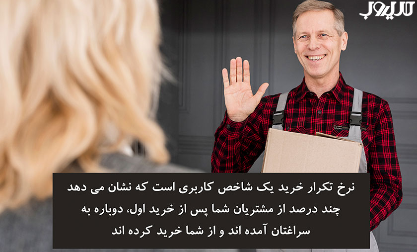 نرخ تکرار خرید یک شاخص کاربریاست که نشان می دهد چند درصداز مشتریان شما پس از خرید اول دوباره به سراغتان آمده اند و از شما خرید کرده اند