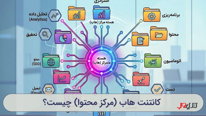 کانتنت هاب یا مرکز محتوا چیست و چگونه به سئوی سایت کمک می‌کند؟